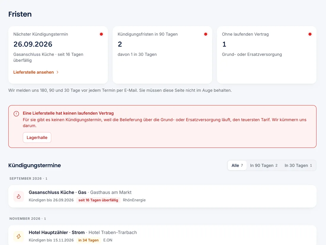 Lumis Business Fristen mit nächstem Kündigungstermin und Liste aller Termine nach Monat